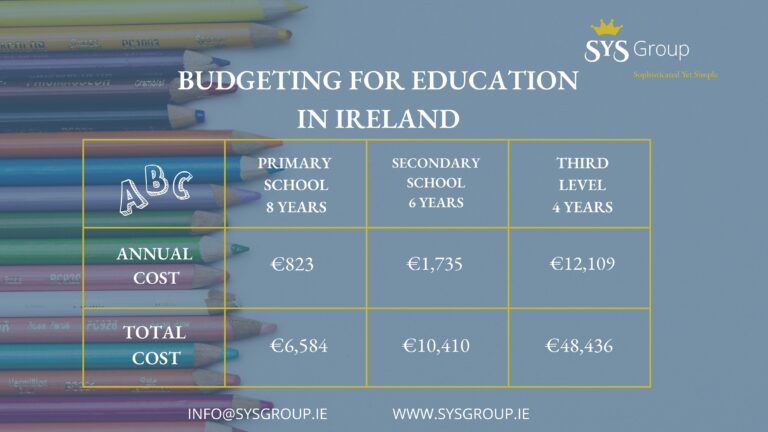 Figures relating to education in ireland on a table